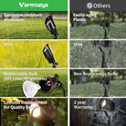 low voltage landscape spotlights